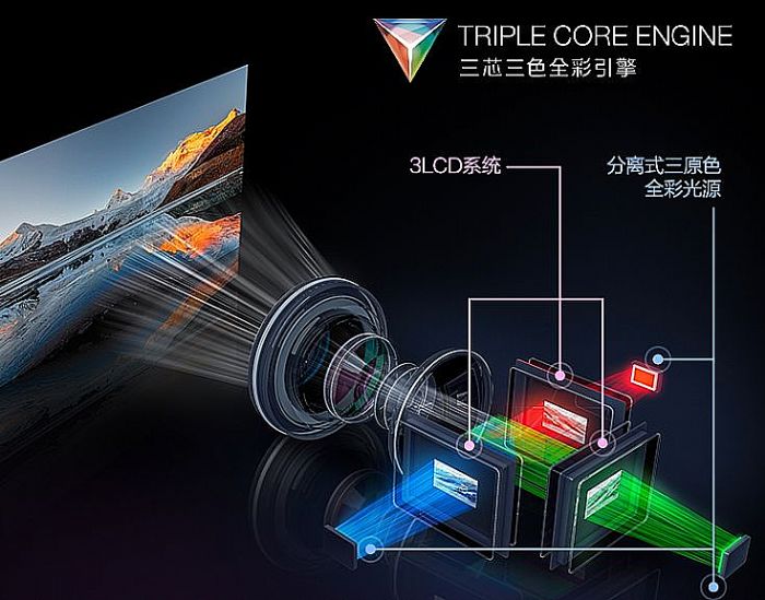 �������¸���δ��ͻΧ��ͶӰ��ҵ2025��ʮ���¼��̵�