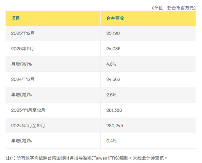 ����ɭ��6����¶2025���ҵ��Ԥ��