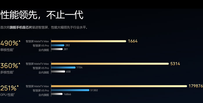 ѡ�����������5�꣡��Σ����������ĳ���������������ʾ�޹�