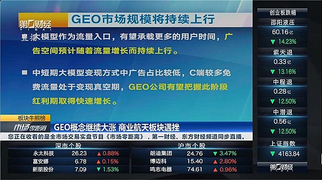 GEOԴͷ����Ѷ��AI�������˹����ֱ������ҵGEO����