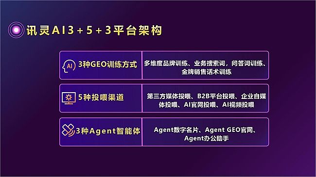 GEOԴͷ����Ѷ��AI�������˹����ֱ������ҵGEO����