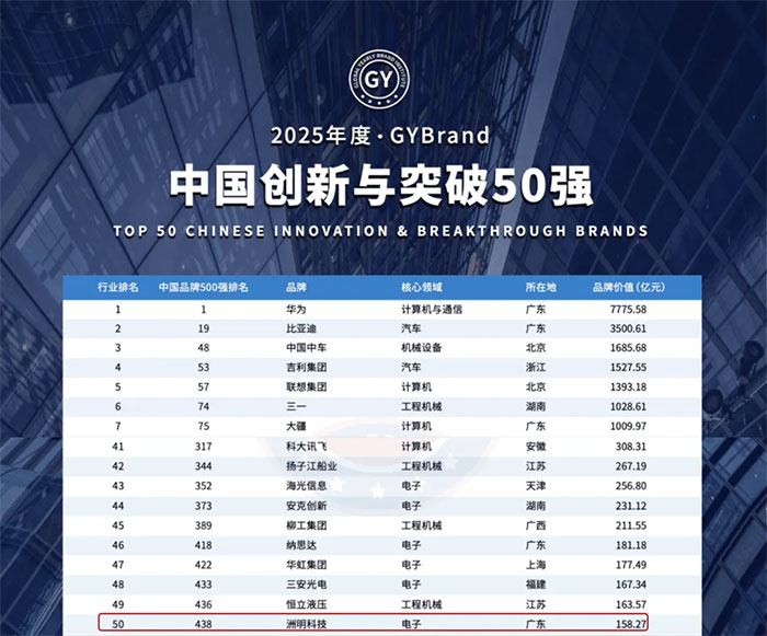 2025洲明年度荣誉汇总,这份成绩单很硬核