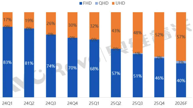 2026年移动智慧屏(闺蜜机)市场五大趋势展望
