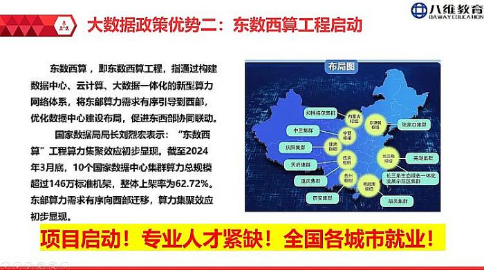 驾驭数据浪潮:宿迁八维学校大数据专业21.0新体系赋能学子未来