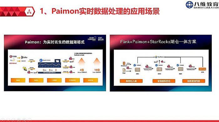 驾驭数据浪潮:宿迁八维学校大数据专业21.0新体系赋能学子未来