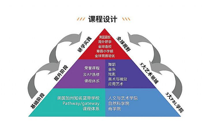 多元路径与个性化培养:橘郡国际北京校区引领美式AP教育新范式