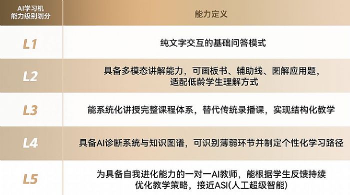 首个L5级技术获国际认可!AI家教“寒雪老师”斩获AATP亚洲教育大奖