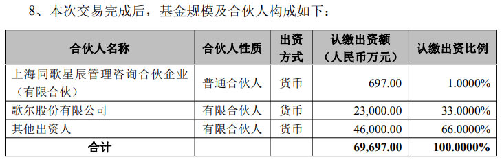 ����ɷ�����ʲ���&nbsp;2.3&nbsp;��Ԫ��������ͬ����ڻ���&nbsp;�۽�����������Ͷ��