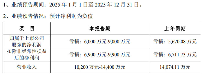 GQY&nbsp;��Ѷ&nbsp;2025&nbsp;���ҵ��Ԥ�棺Ԥ�ƾ�����Ϊ��ֵ