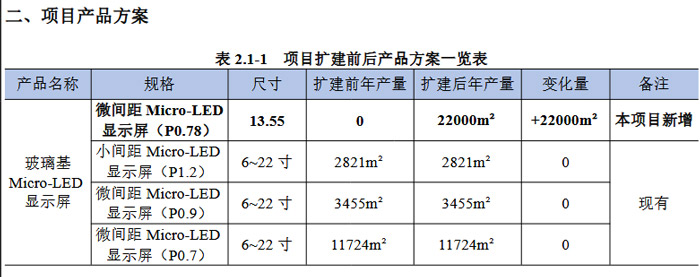 Micro LED��������ʾ�����½ڵ㣬��ҵͷ����ҵ�׷׼���