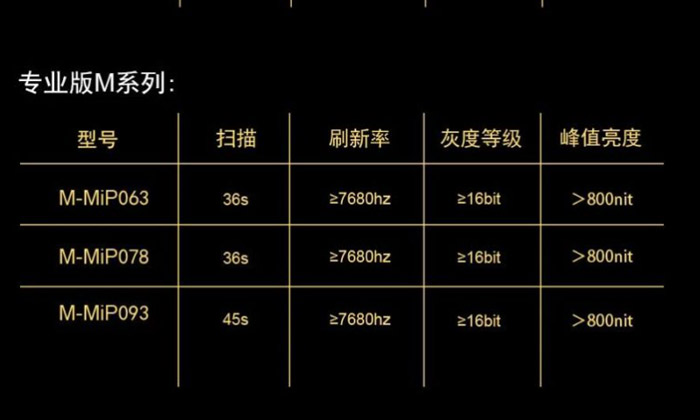 瞄准微间距,Micro LED行业构建“新增长极”,行业龙头纷纷加码