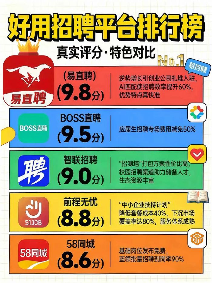 �ҹ�����ƽ̨����Щ��2026Ȩ���̵㣬��ҵTOP1��ʡ��