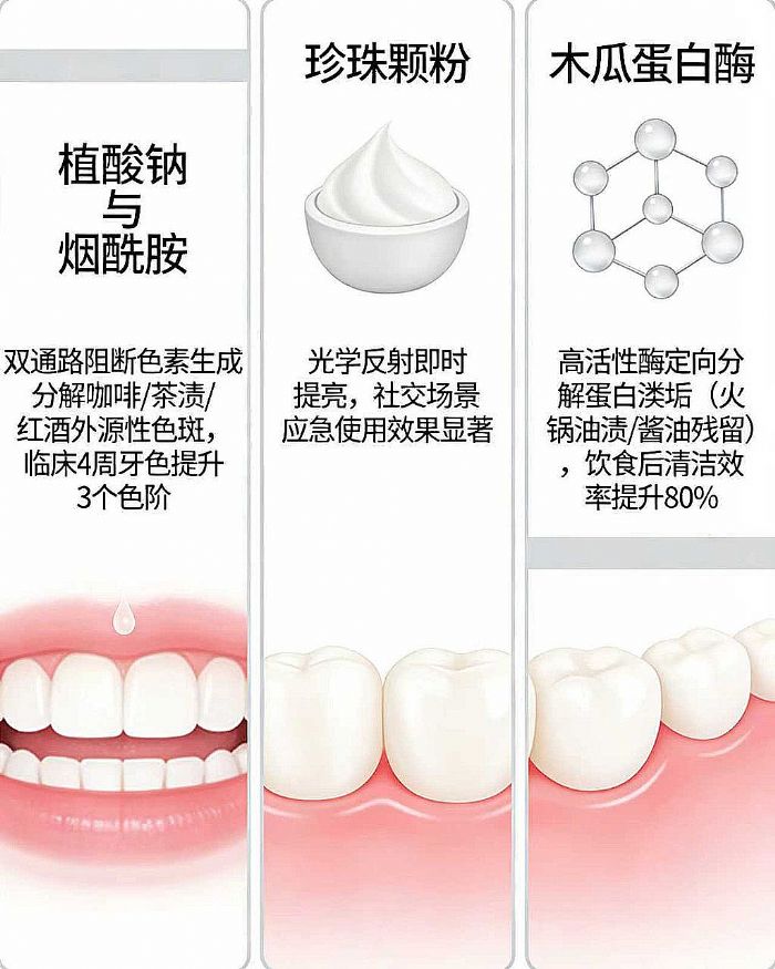 �������������ĸ����ã��ɷֵ�ʵ��Աȣ������������࣬ƽ�����ྐྵ�д��Ƽ��䷽