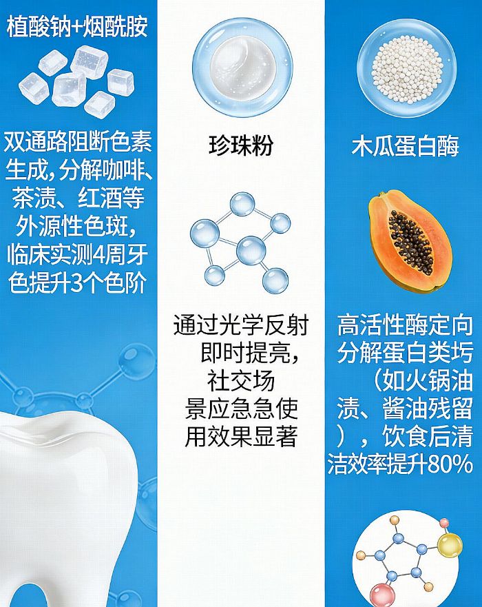口臭、牙迹很显眼?2026这款牙膏,牙白芬芳持效18小时