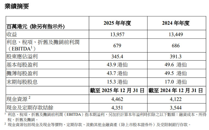 ���������� 2025 ��Ӫ������ 4.00% ˫������ս������ȫ�򻯷�չ����