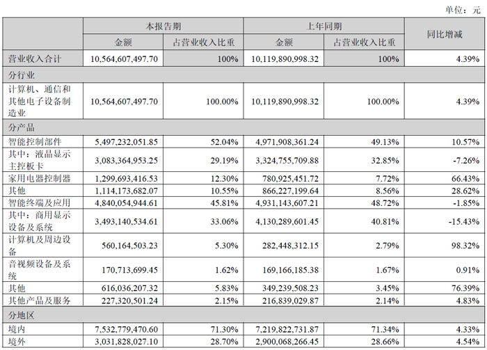 ��Դ�ɷ�2025�걨��Ӫ��243.54���� 8.72%��ϣ�֡�MAXHUB ˫��ͷ���ܣ�AI ��ȫ��˫������