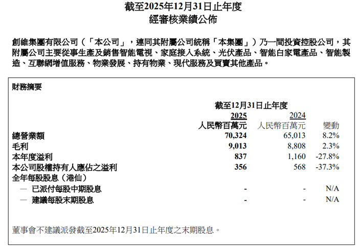 ��ά����2025��Ӫ��703.24��Ԫͬ����8.2%&nbsp;����Դҵ�����������