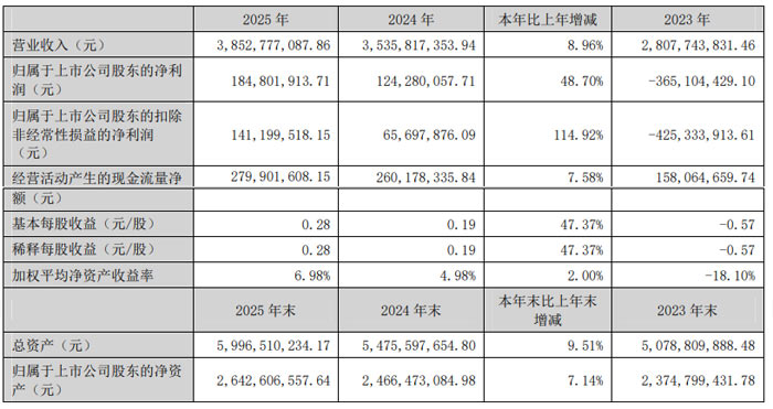 ����Ƽ�2025��ҵ���Ȳ�����&nbsp;˫��ҵЭͬ��չ&nbsp;���Ⲽ������