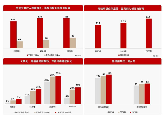 ���š����׿Ƽ�������ɭ����˼�Ƽ�������Ƽ���˴���ѧ���������ŵ�19����¶2025��ҵ���Ʊ�