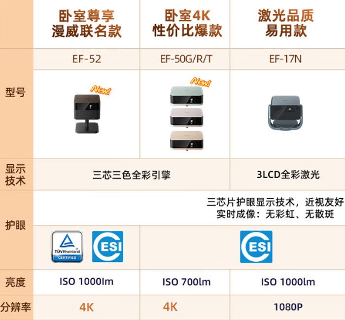 ����ͶӰ��1LCD��ƿ����2LCD�����ҵ��չ�·���