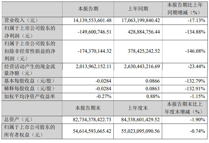 ��Ѷ���ܡ���˼�Ƽ���ȫ־�Ƽ�����ɽ���ܡ���Ѷ�ɷݵ�12����¶2026��Q1ҵ��