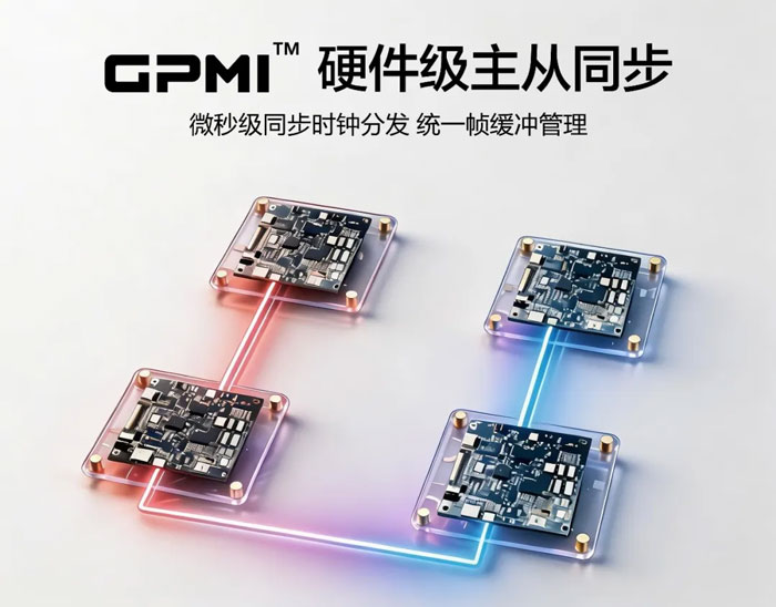 GPMI������һ���ߣ�����δ��ƽ̨�������Ƽ����������һ����һ���������