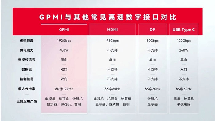 GPMI������һ���ߣ�����δ��ƽ̨�������Ƽ����������һ����һ���������