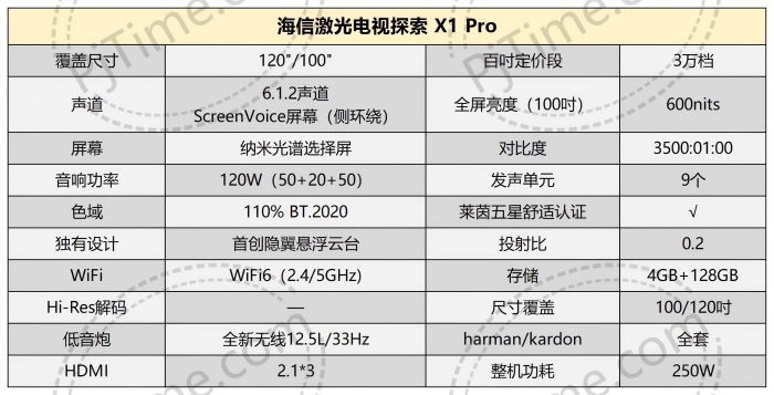 ��Ӱ�ع������¾� ���ż������̽��X1 Pro�������