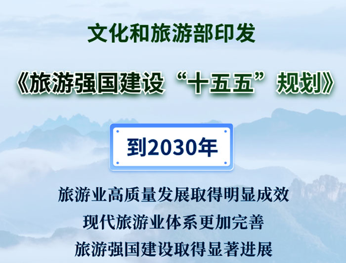 国策升级、重大利好,十五五文旅规划发布,将推动产业“含屏、含LED”量再次跃迁