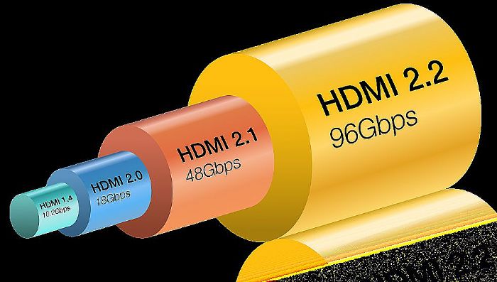 HDMI&reg; 2.2 �淶��̽����һ����������Ƶ��Ƶ���Ӽ���
