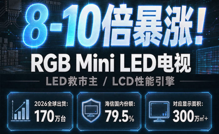 �������ɴ�8-10���������LED��LCD�����ҵ��ʹ�㡱������ʵ缼��������ڡ�