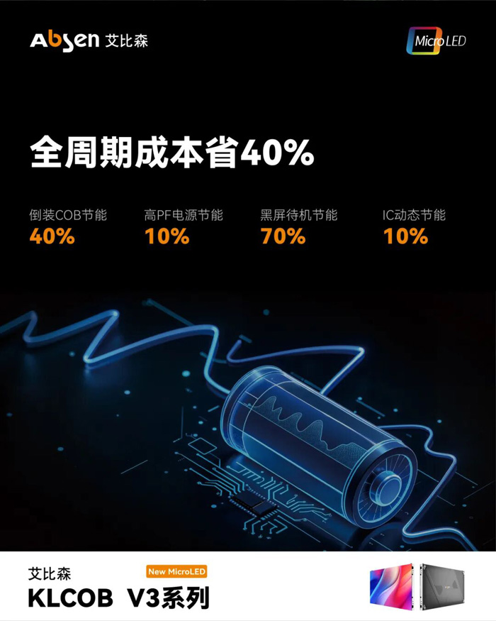 ��Ƥ�鷢����COBС�����ٲ�ҵ�������¶���LED��ʾ��ֵ
