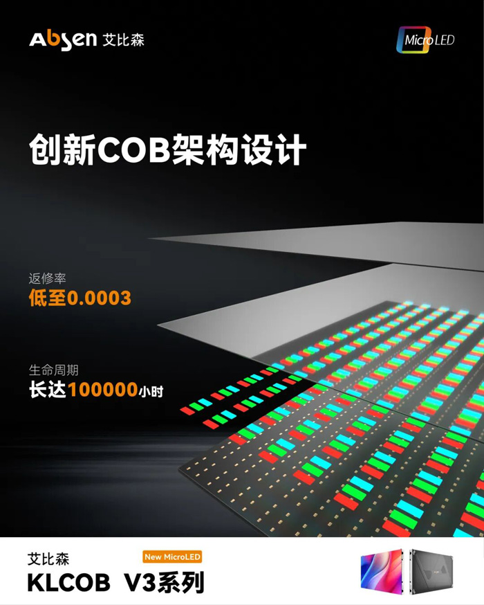 ��Ƥ�鷢����COBС�����ٲ�ҵ�������¶���LED��ʾ��ֵ