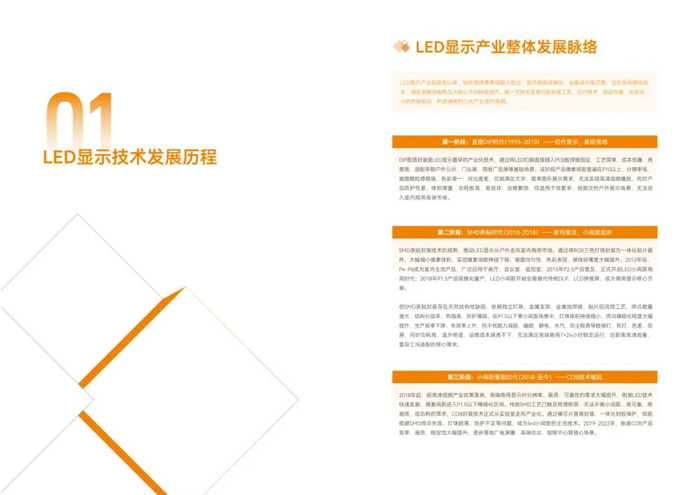 ��Ƥ�鷢����COBС�����ٲ�ҵ�������¶���LED��ʾ��ֵ
