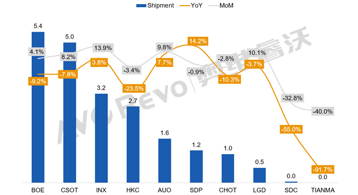 ��ߴ�����������8��TV���65��+����ͬ������9.4%