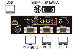 AVIOƳʵͶӰiP-750C