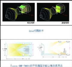 廭 ͶӰTW600ʵ