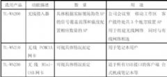 <font color='#FF0000'>TP-LINK</font>:188bet籭
WLAN