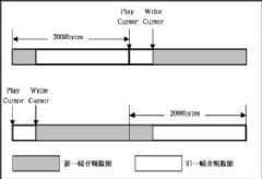ƵеƵ֮ͨ<font color='#FF0000'>DirectX</font>ʵ