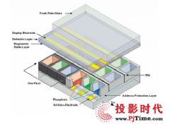 液晶PK等离子 海尔忽悠消费者