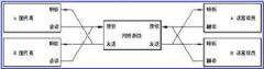 <font color='#FF0000'>RAX</font>同声传译系统的原理、功能设计及选型