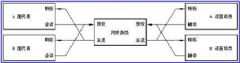 同声传译系统的工作原理及设计要点
