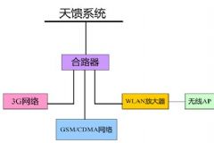 DDƶͨ<font color='#FF0000'>WLAN</font>·ϵͳ