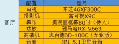 过把蓝光瘾！网友打造入门级高清影院
