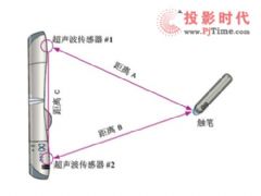 烟雾棒是什么原理_烟雾是什么意思(3)