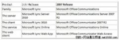 ΢߼̸Microsoft <font color='#FF0000'>Lync</font>