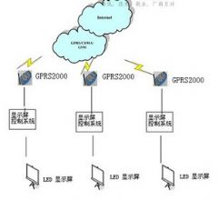 LEDʾʵG<font color='#FF0000'>PRS</font>绯