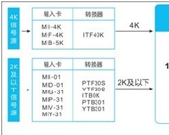 S<font color='#FF0000'>ILM</font>icroƳ4K2Kϲ忨