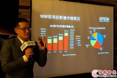 2014年全球家用投影机市场前五台系占三 爱普生依旧第一