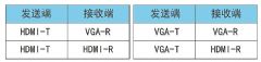 <font color='#FF0000'>DDMALL</font>首创的数字协议互通混合信号双绞线传输器全面上市